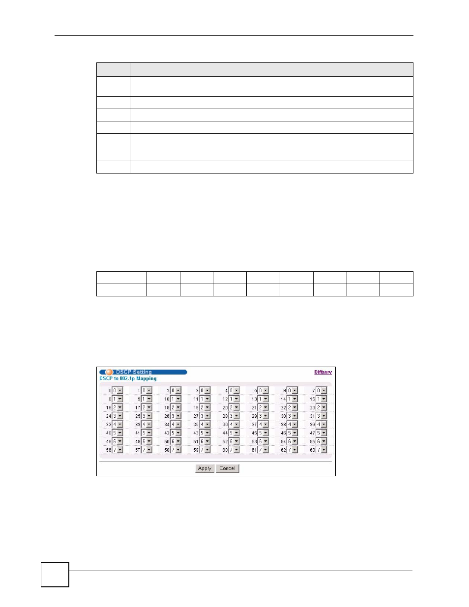 4 dscp-to-ieee 802.1p priority settings, 1 configuring dscp settings, Table 98 default dscp-ieee 802.1p mapping | ZyXEL Communications GS-4024 User Manual | Page 256 / 462