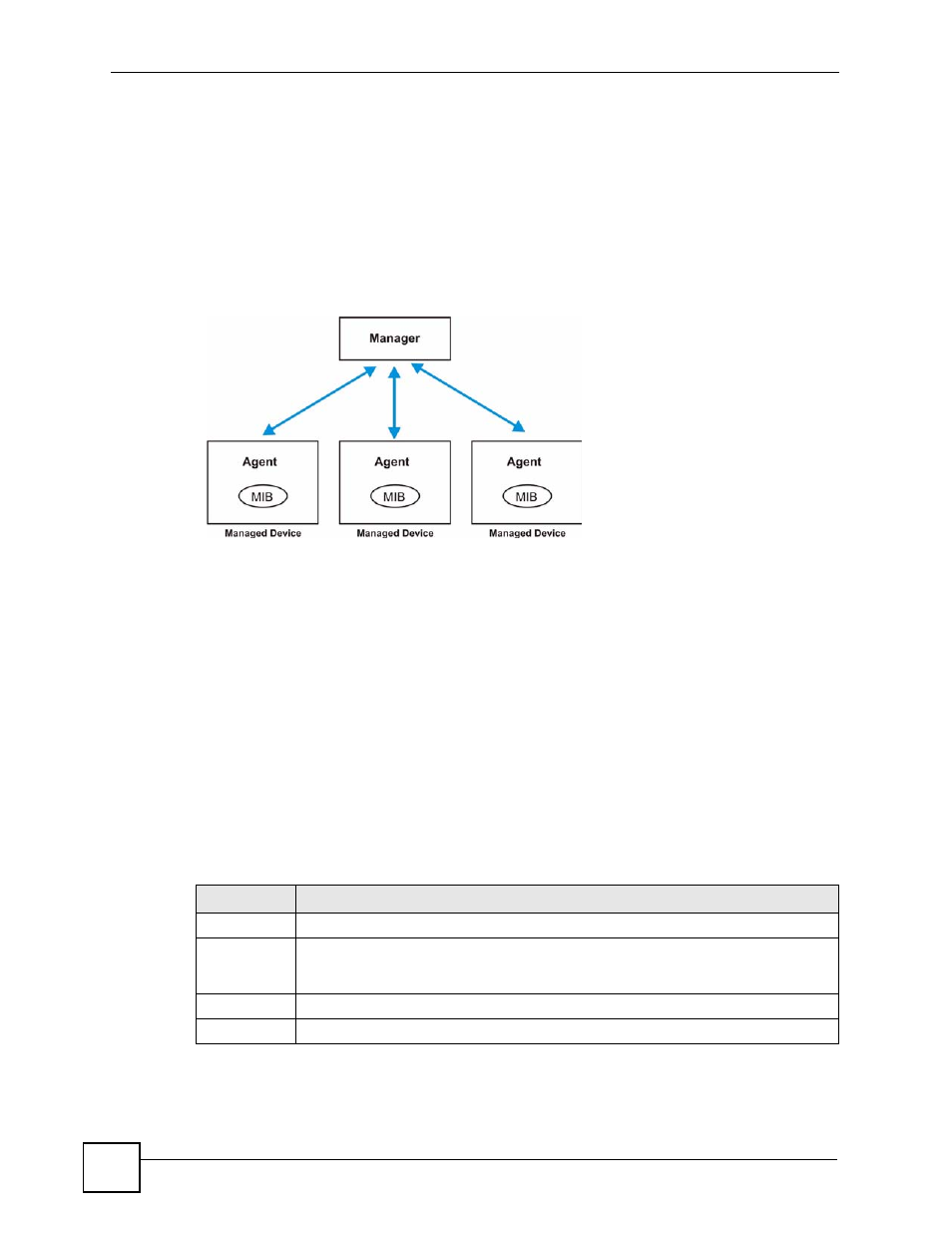 3 about snmp, Figure 175 snmp management model, Table 112 snmp commands | ZyXEL Communications GS-4024 User Manual | Page 286 / 462