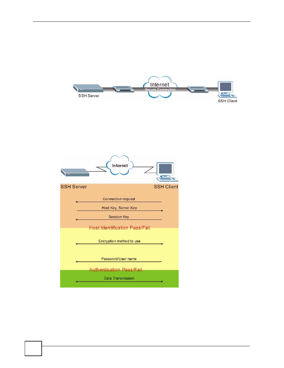 4 ssh overview, 5 how ssh works, Figure 179 ssh communication example | Figure 180 how ssh works | ZyXEL Communications GS-4024 User Manual | Page 296 / 462