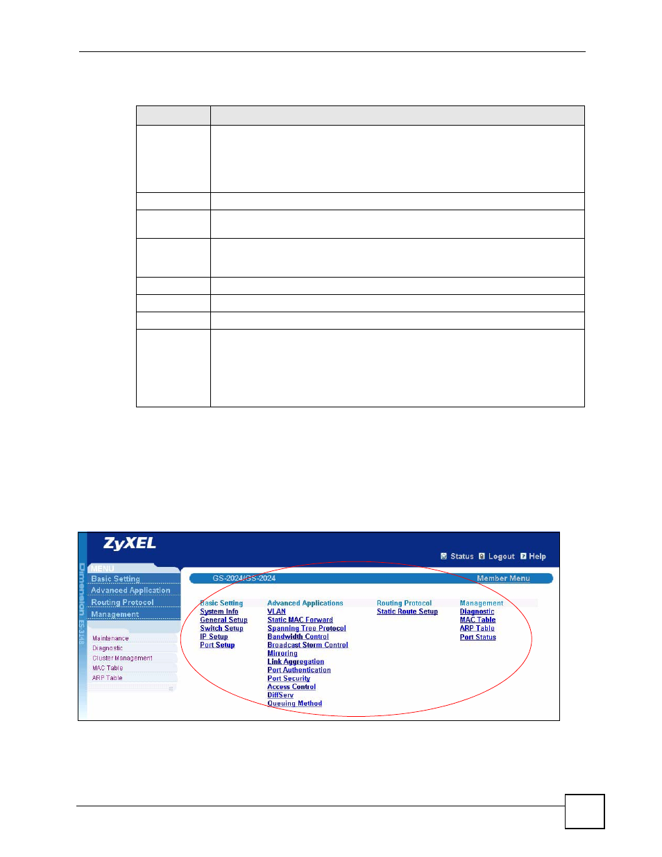 1 cluster member switch management, Table 128 cluster management: status | ZyXEL Communications GS-4024 User Manual | Page 311 / 462
