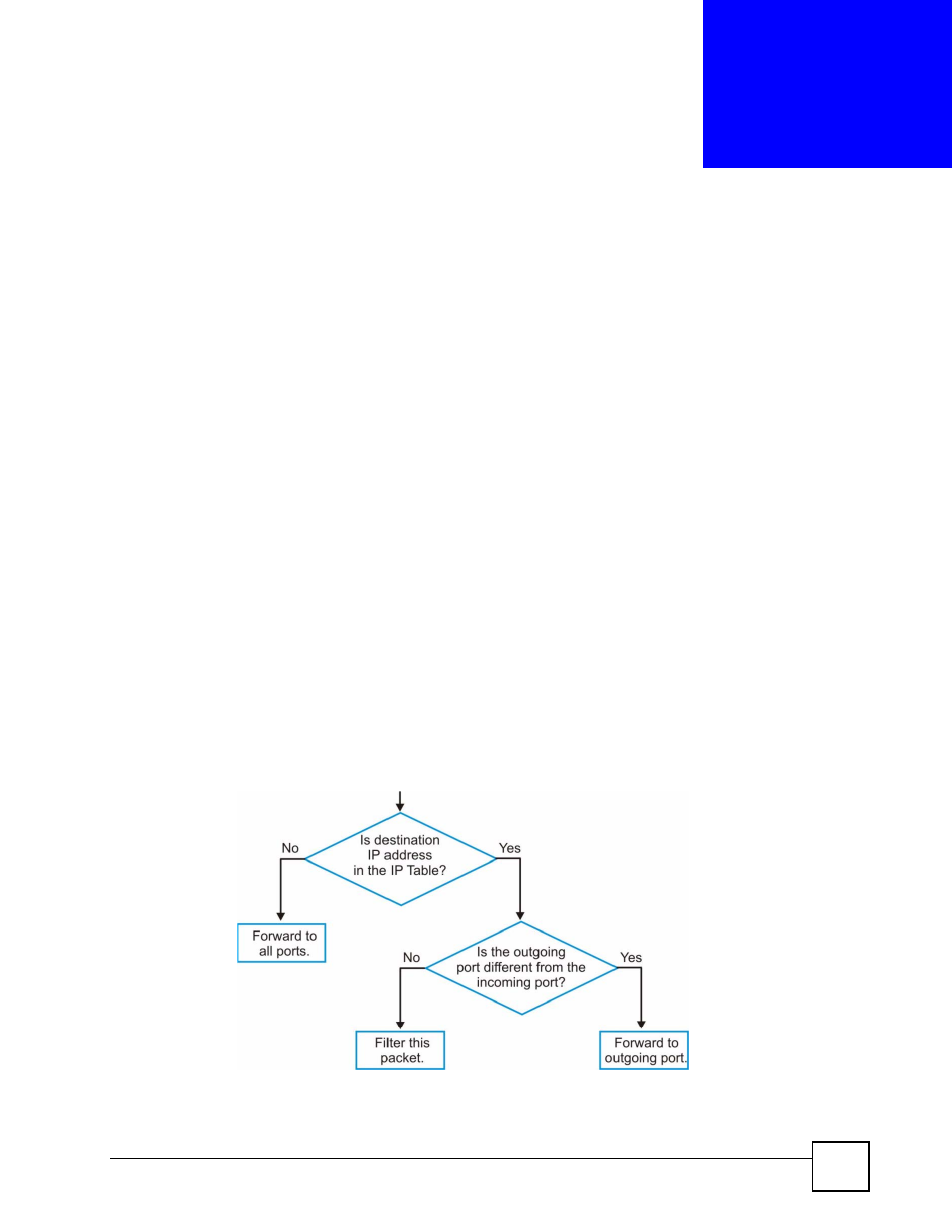 Ip table, 1 ip table overview, Chapter 41 ip table | Figure 198 ip table flowchart, Ip table (317) | ZyXEL Communications GS-4024 User Manual | Page 317 / 462