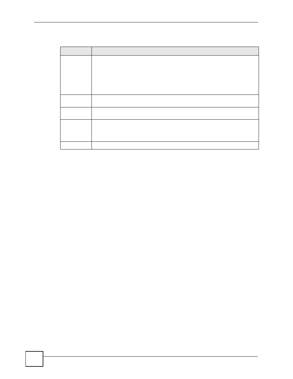 Table 135 configure clone | ZyXEL Communications GS-4024 User Manual | Page 324 / 462