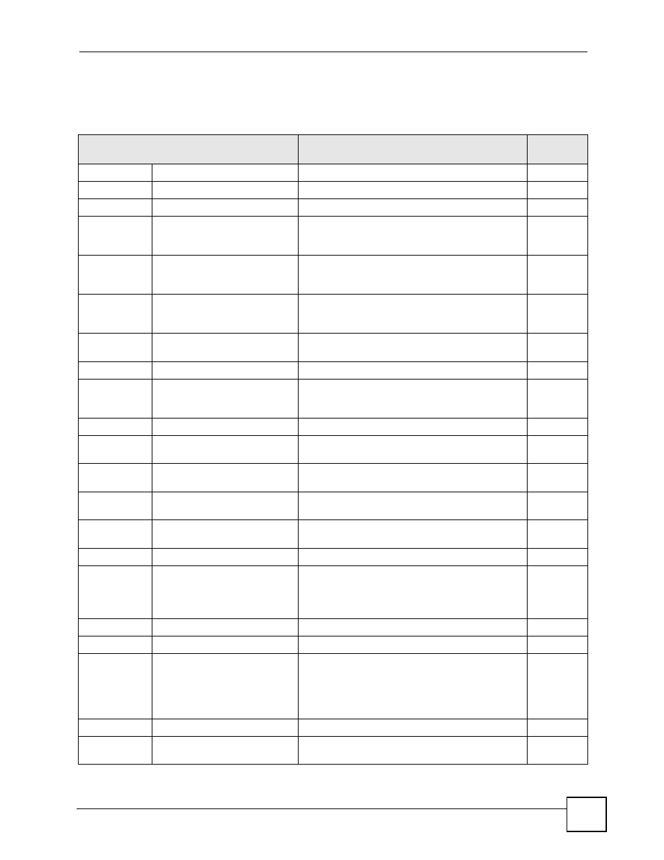 1 user mode, Table 137 command summary: user mode | ZyXEL Communications GS-4024 User Manual | Page 333 / 462