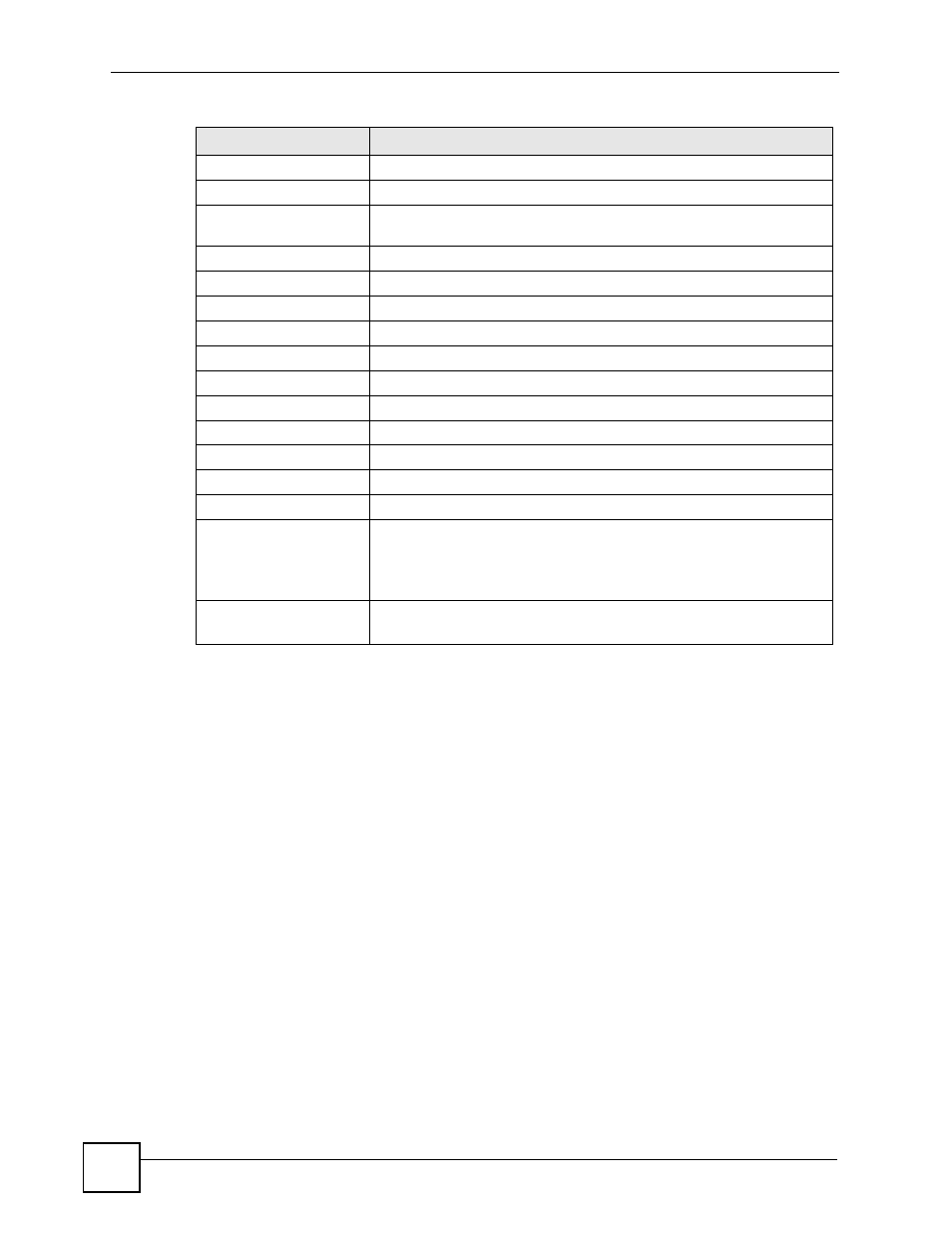 ZyXEL Communications GS-4024 User Manual | Page 430 / 462