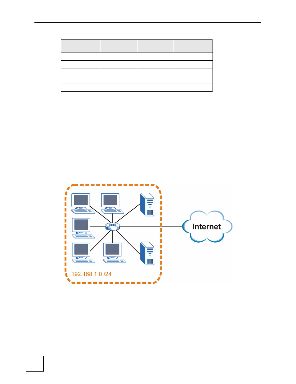 Figure 213 subnetting example: before subnetting, 434 subnetting | ZyXEL Communications GS-4024 User Manual | Page 434 / 462