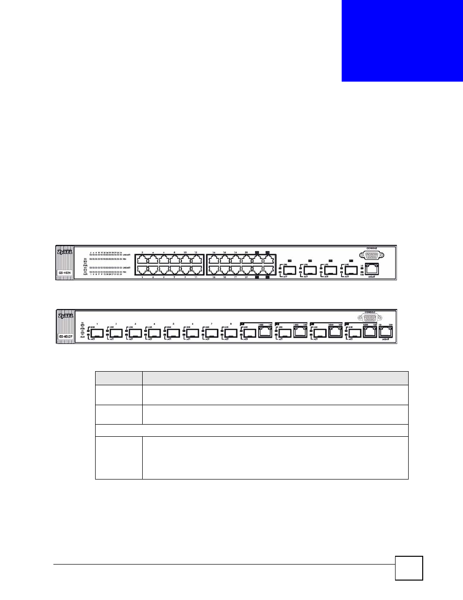 Hardware overview, 1 front panel connection, Chapter 3 hardware overview | Figure 8 front panel: gs-4024, Figure 9 front panel: gs-4012f, Table 1 front panel | ZyXEL Communications GS-4024 User Manual | Page 45 / 462