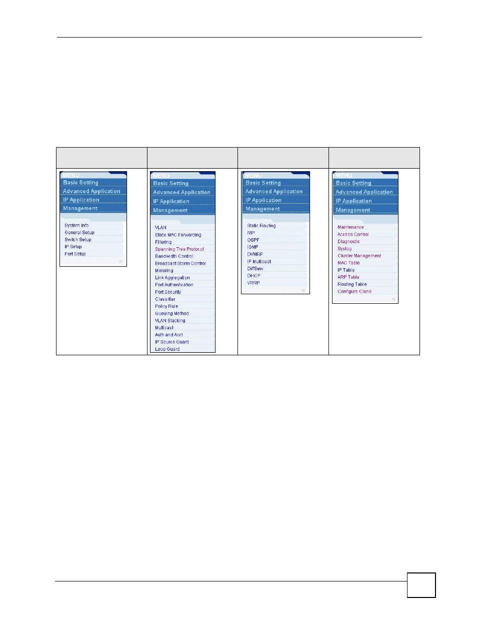 Table 3 navigation panel sub-links overview | ZyXEL Communications GS-4024 User Manual | Page 57 / 462
