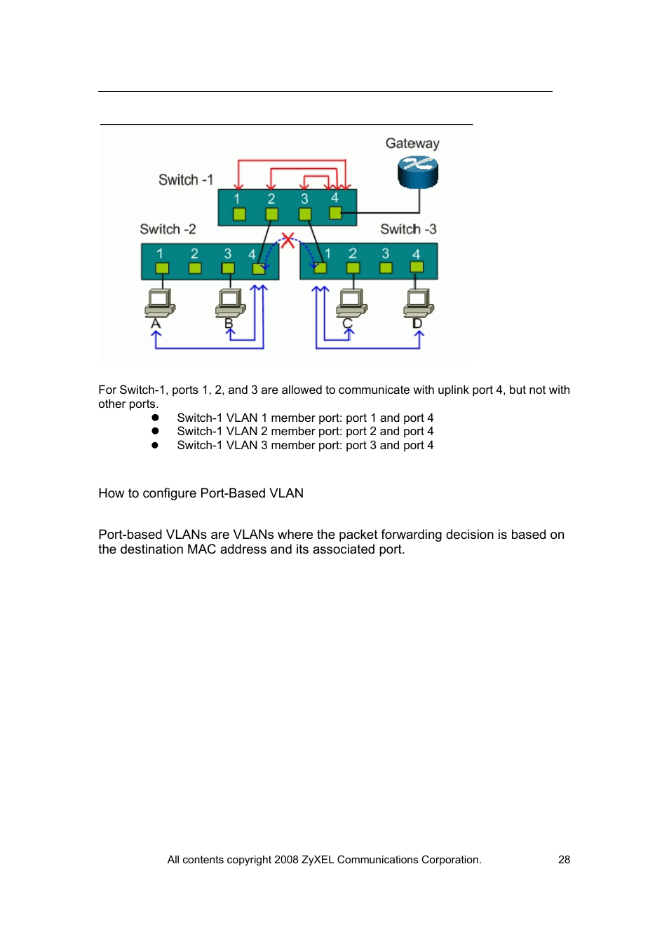 ZyXEL Communications VES-1616 User Manual | Page 29 / 118