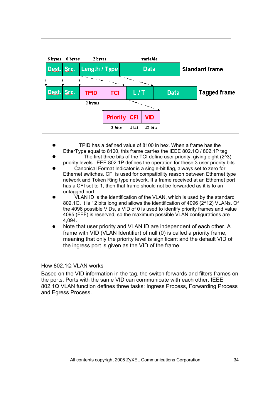 ZyXEL Communications VES-1616 User Manual | Page 35 / 118