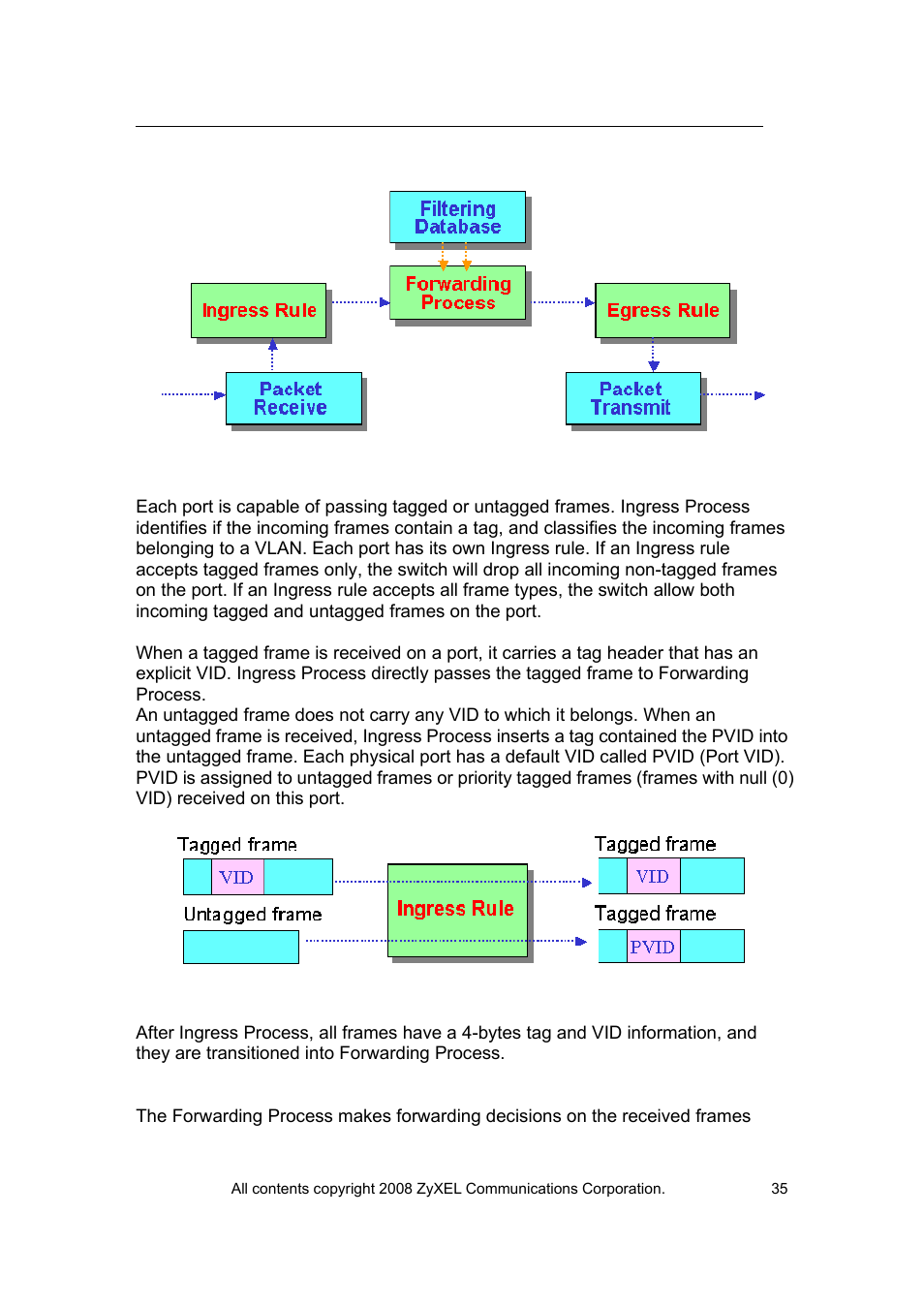ZyXEL Communications VES-1616 User Manual | Page 36 / 118