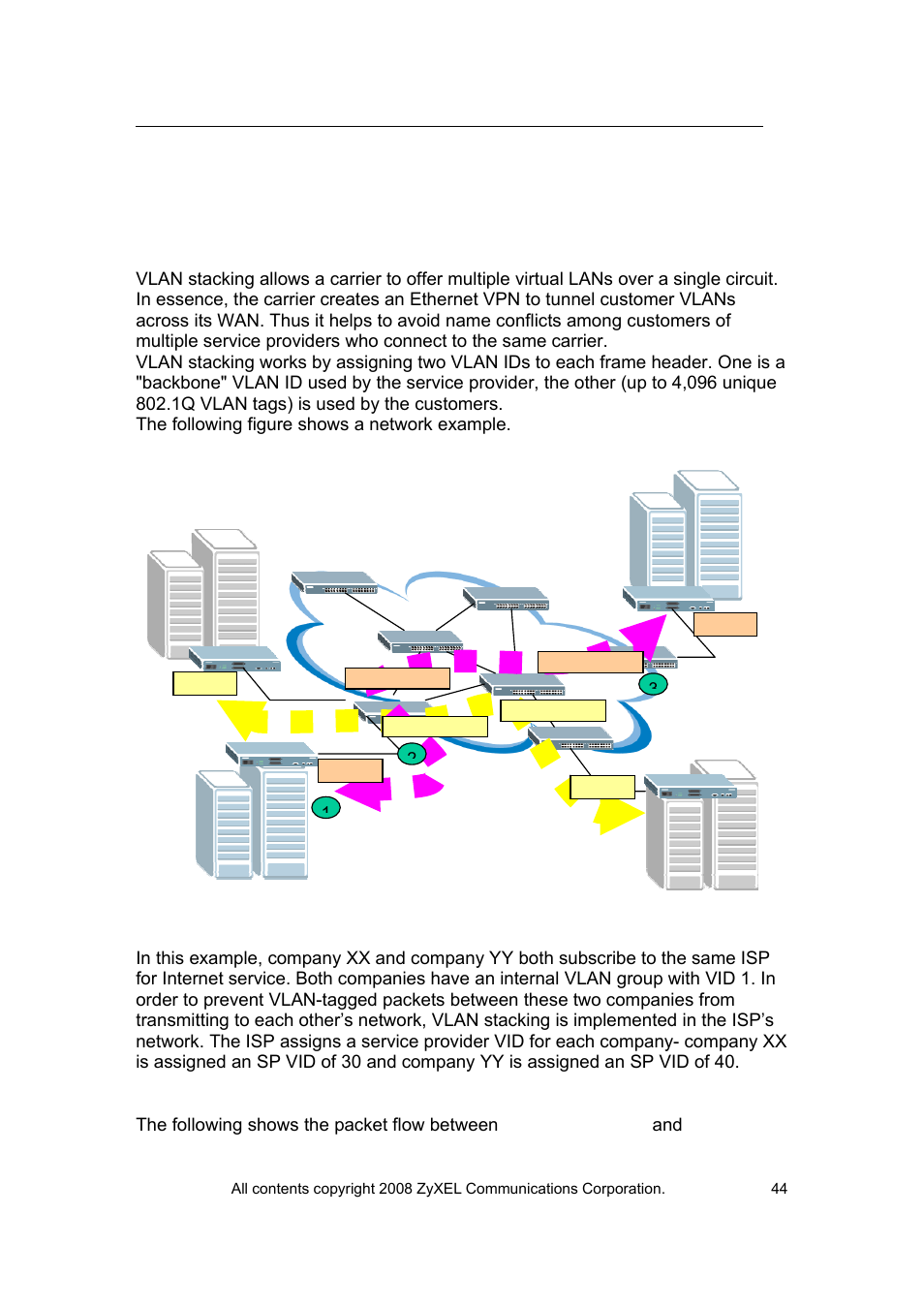 Vlan stacking overview | ZyXEL Communications VES-1616 User Manual | Page 45 / 118