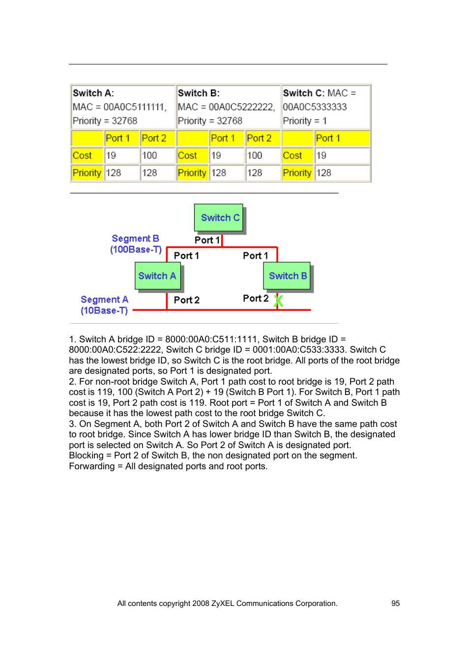 ZyXEL Communications VES-1616 User Manual | Page 96 / 118