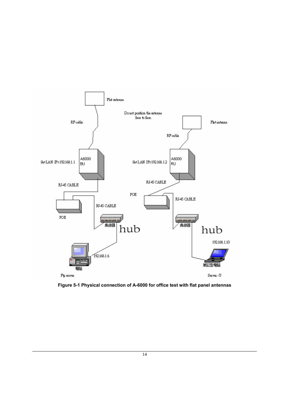 ZyXEL Communications A-6000 User Manual | Page 15 / 23