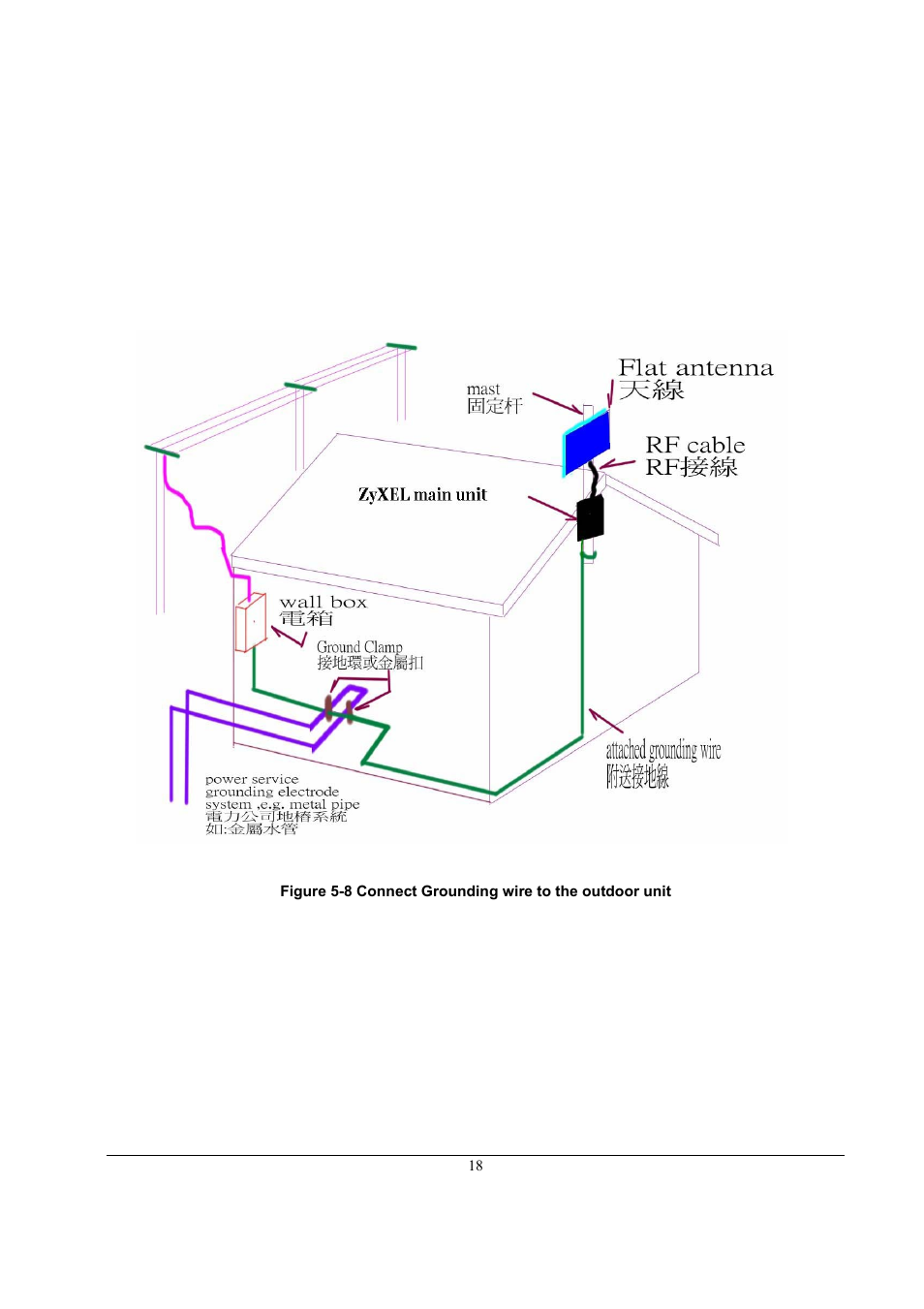 ZyXEL Communications A-6000 User Manual | Page 19 / 23