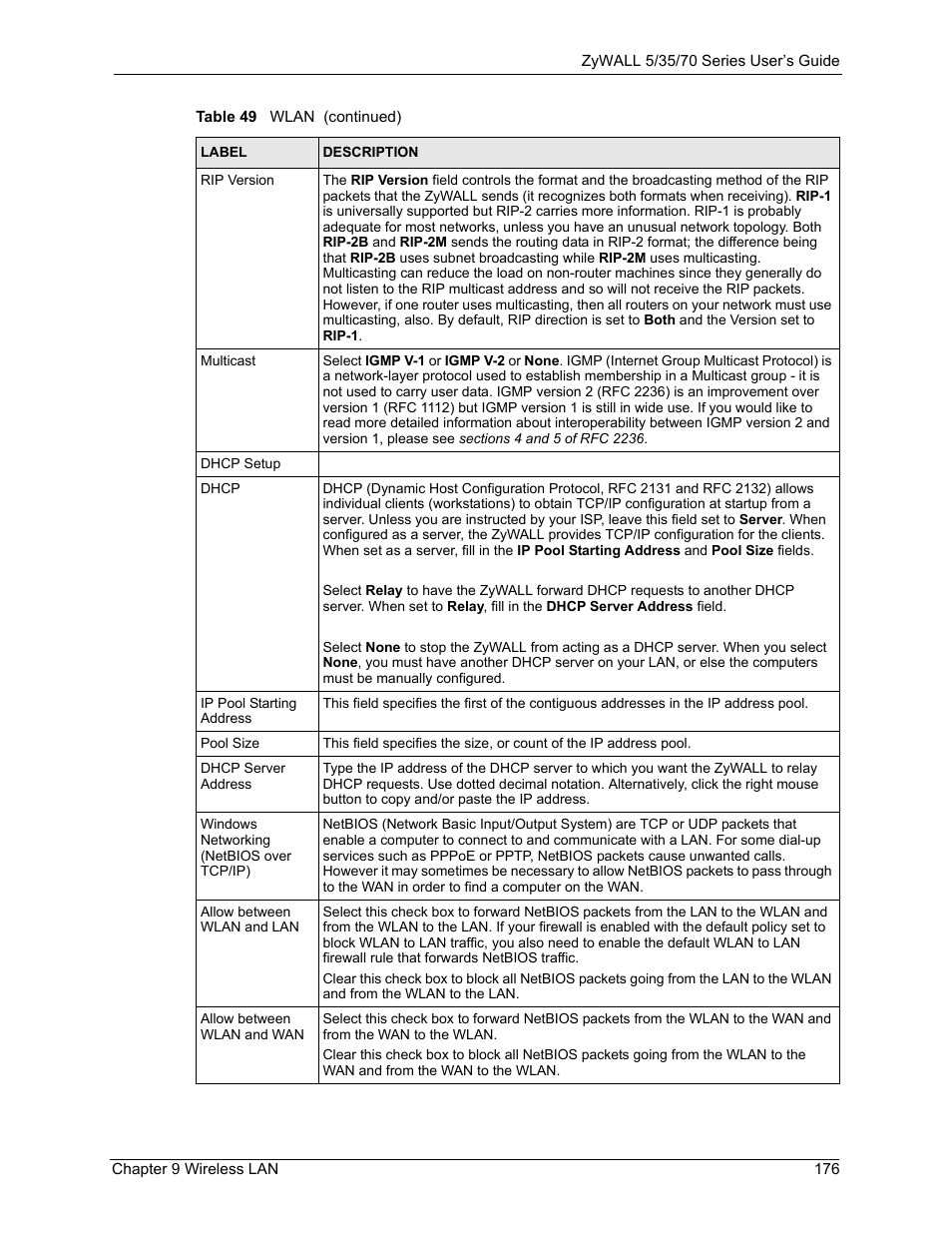 ZyXEL Communications 70 Series User Manual | Page 176 / 807