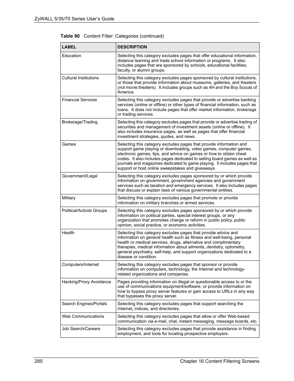 ZyXEL Communications 70 Series User Manual | Page 285 / 807