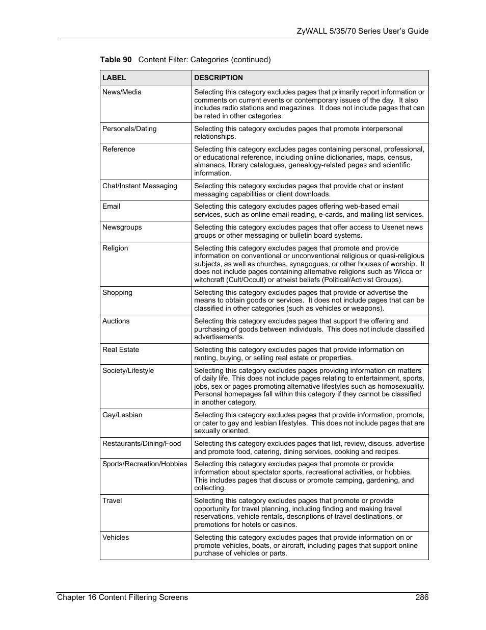 ZyXEL Communications 70 Series User Manual | Page 286 / 807