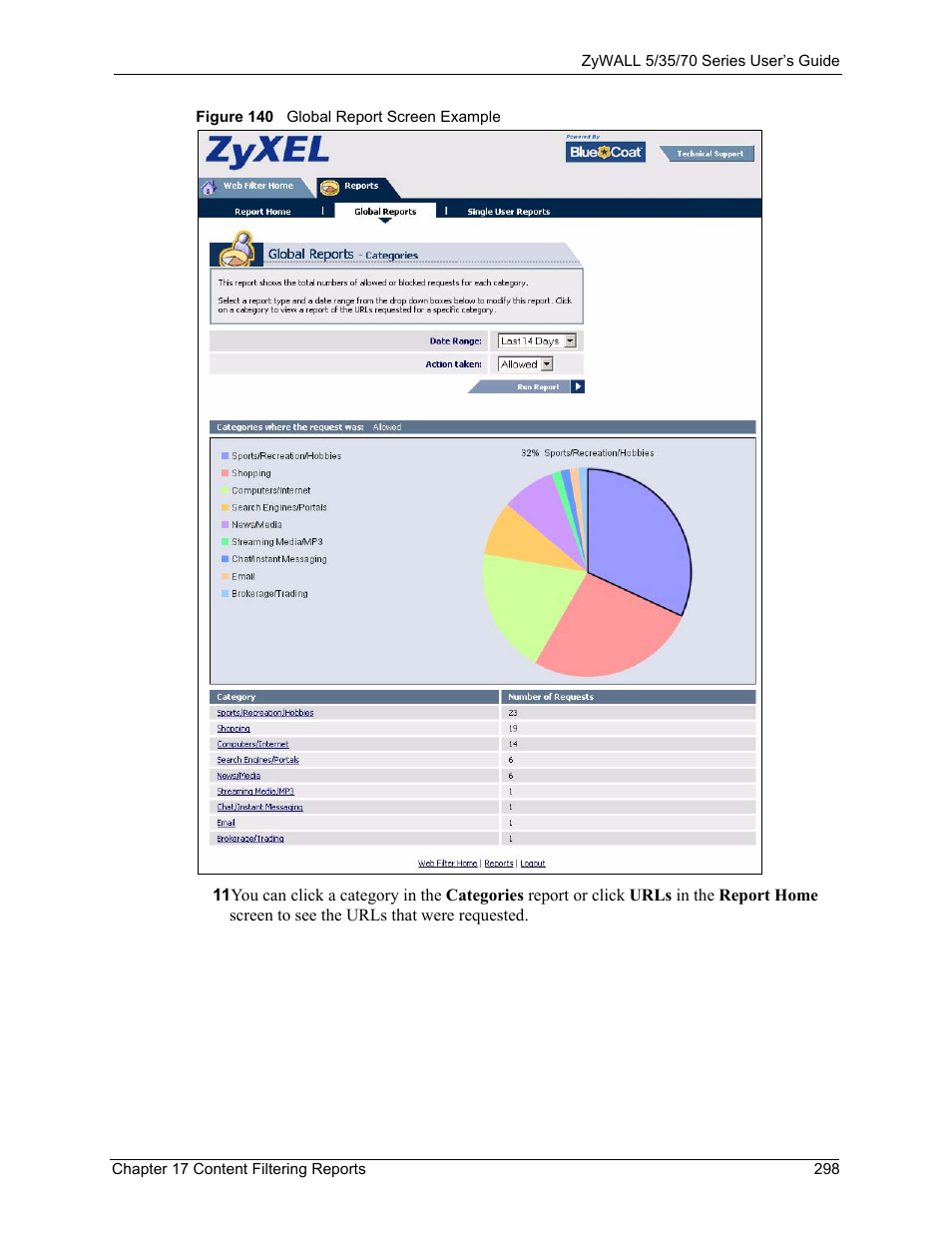 Figure 140 global report screen example | ZyXEL Communications 70 Series User Manual | Page 298 / 807