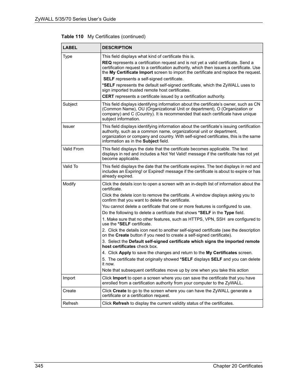 ZyXEL Communications 70 Series User Manual | Page 345 / 807