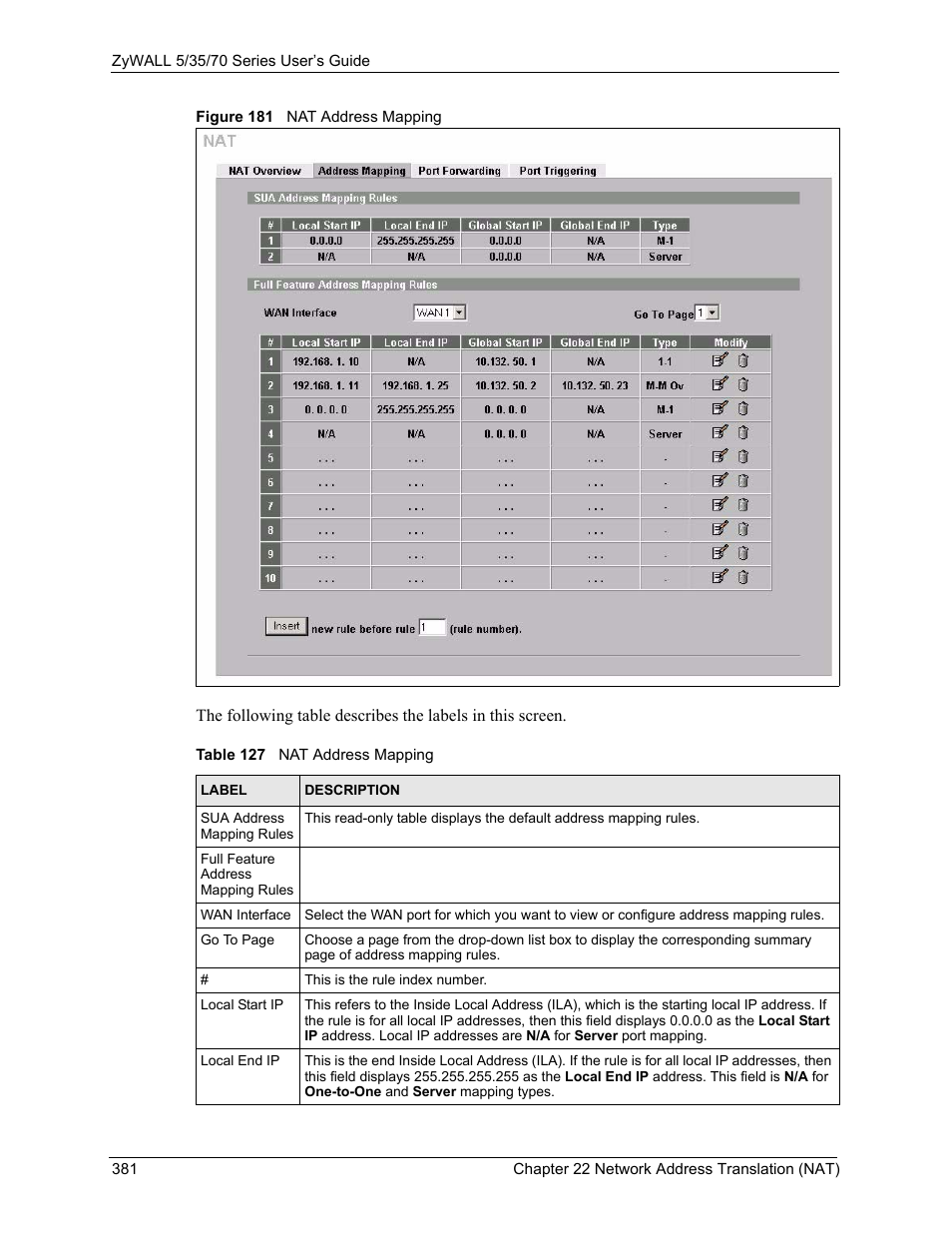 Figure 181 nat address mapping, Table 127 nat address mapping | ZyXEL Communications 70 Series User Manual | Page 381 / 807