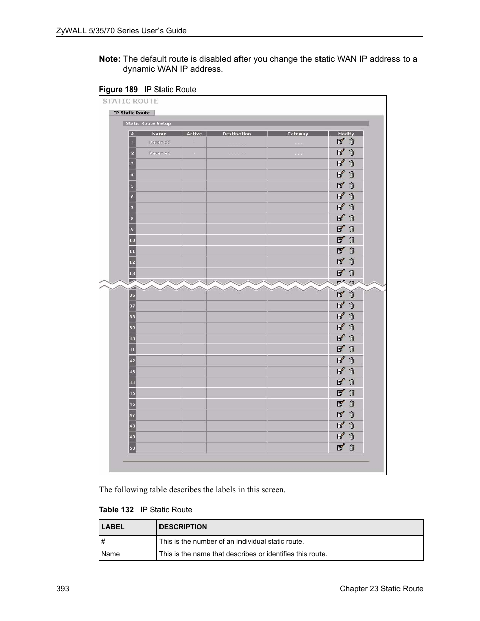 Figure 189 ip static route, Table 132 ip static route | ZyXEL Communications 70 Series User Manual | Page 393 / 807