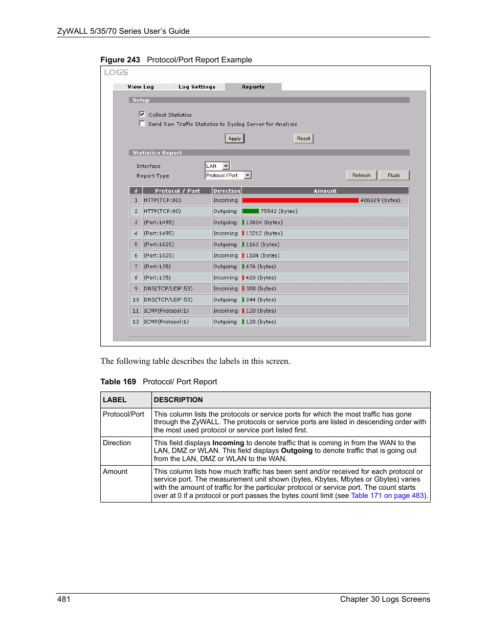 Figure 243 protocol/port report example, Table 169 protocol/ port report | ZyXEL Communications 70 Series User Manual | Page 481 / 807