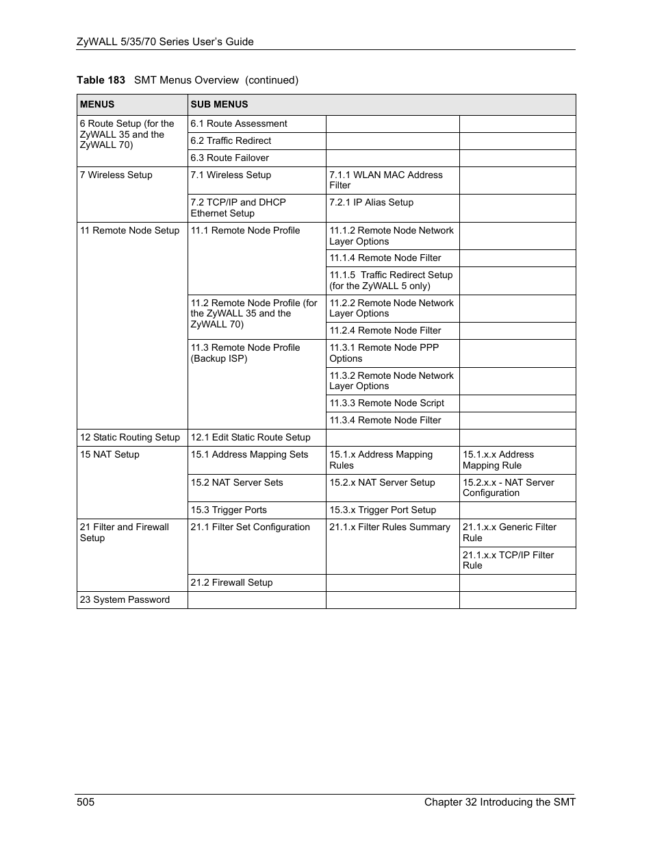 ZyXEL Communications 70 Series User Manual | Page 505 / 807