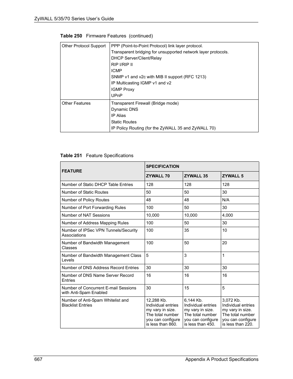 Table 251 feature specifications | ZyXEL Communications 70 Series User Manual | Page 667 / 807