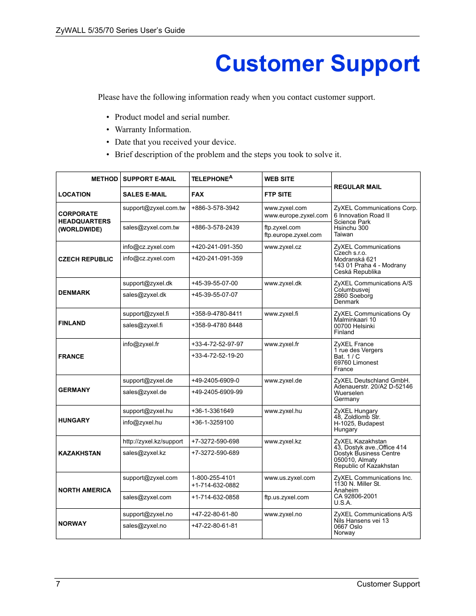 Customer support | ZyXEL Communications 70 Series User Manual | Page 7 / 807