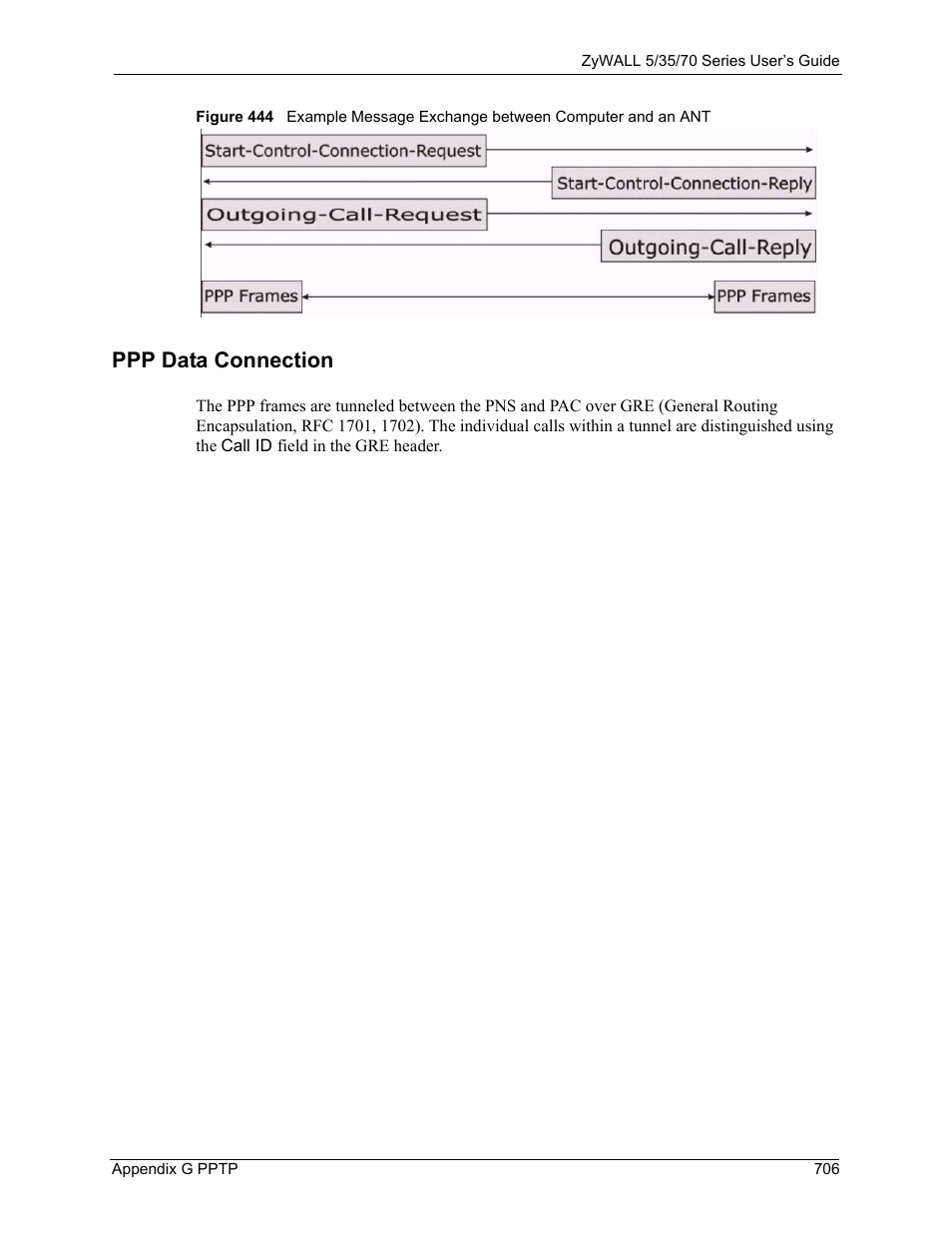 Ppp data connection | ZyXEL Communications 70 Series User Manual | Page 706 / 807