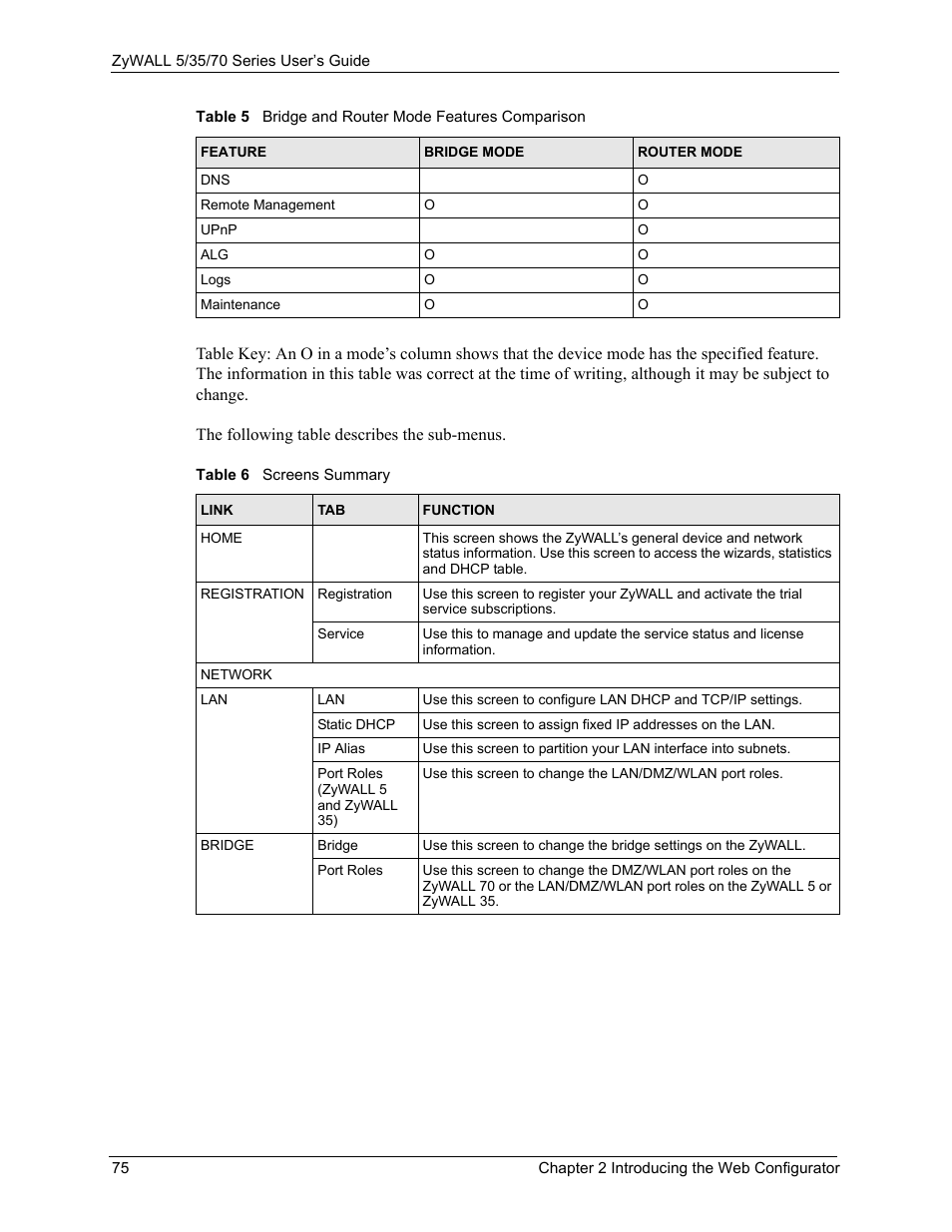 Table 6 screens summary | ZyXEL Communications 70 Series User Manual | Page 75 / 807