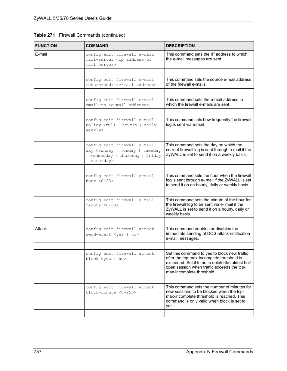 ZyXEL Communications 70 Series User Manual | Page 757 / 807