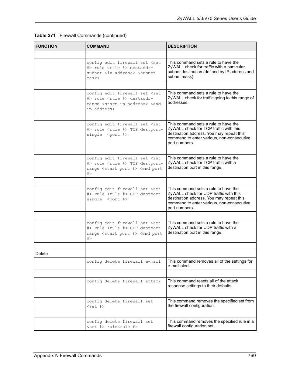 ZyXEL Communications 70 Series User Manual | Page 760 / 807