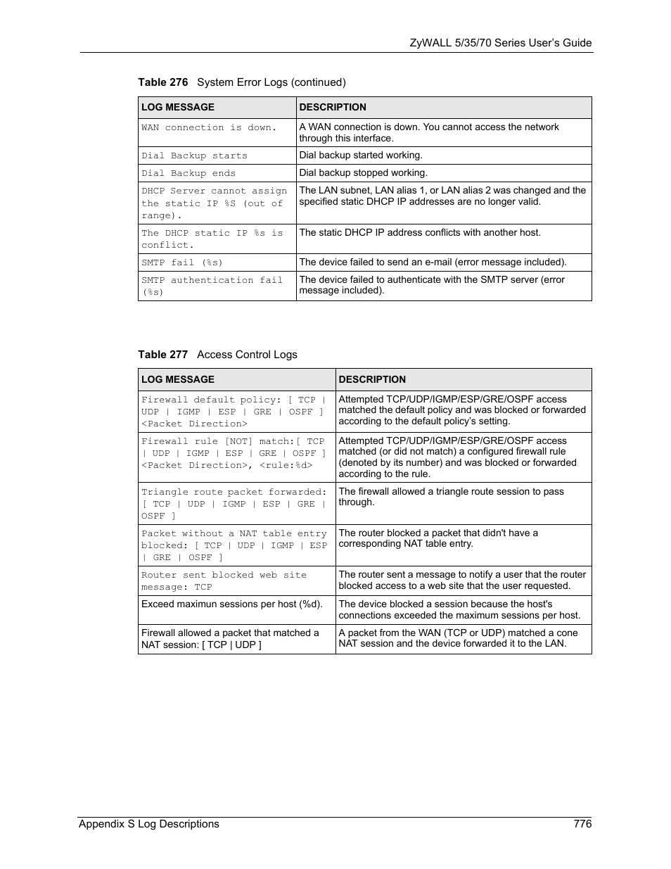 Table 277 access control logs | ZyXEL Communications 70 Series User Manual | Page 776 / 807