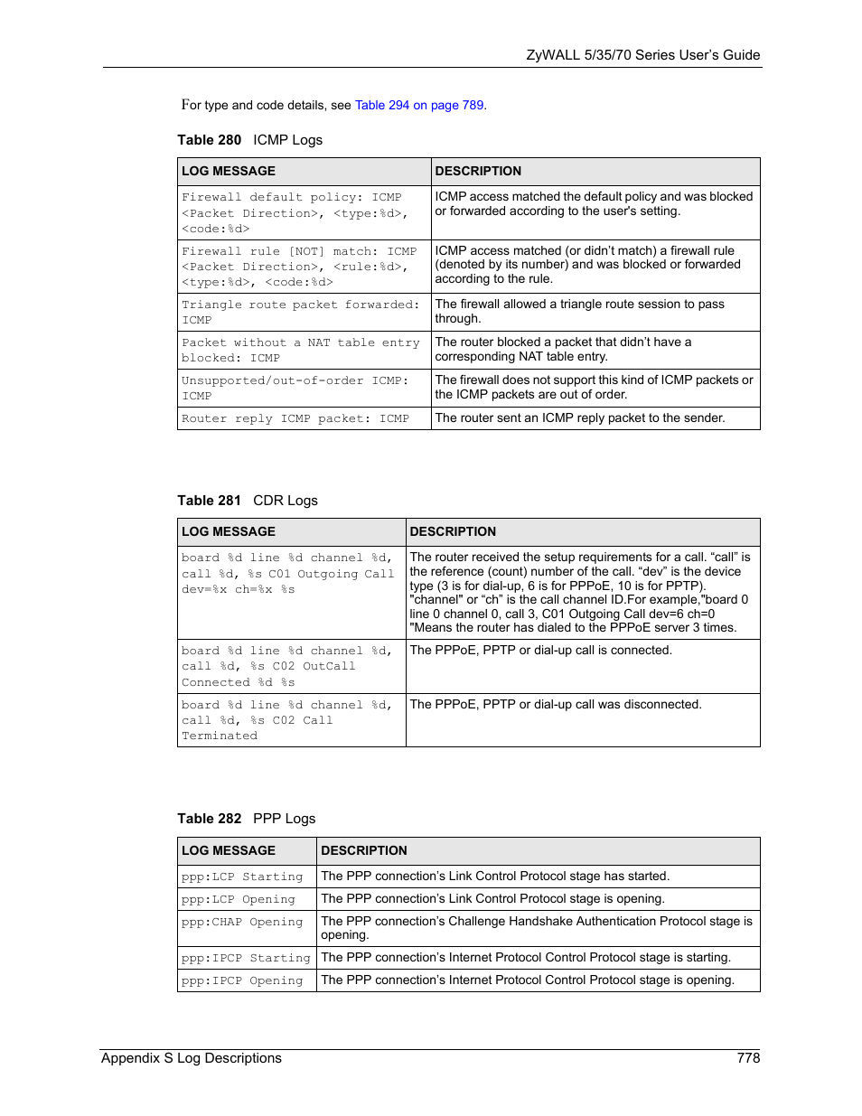 ZyXEL Communications 70 Series User Manual | Page 778 / 807