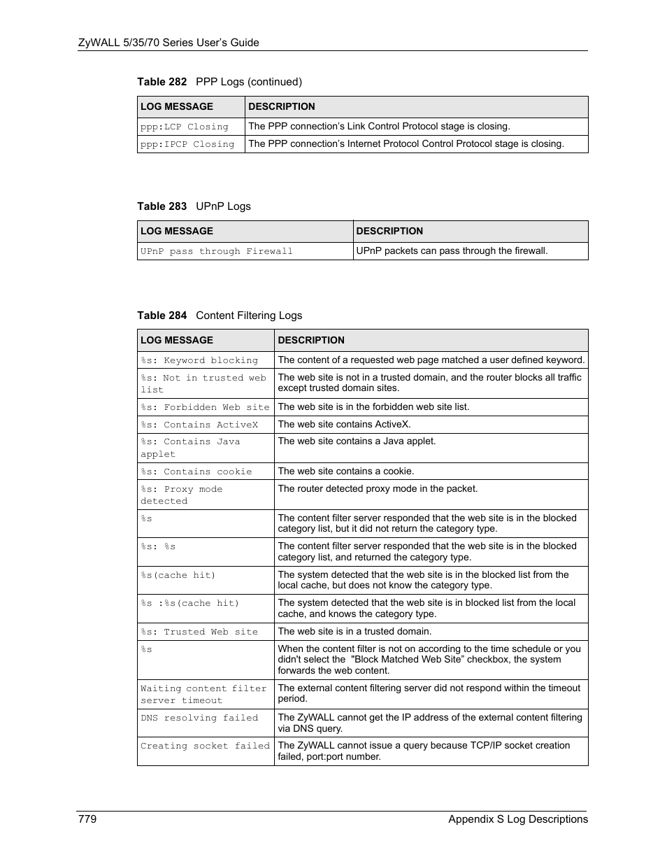 ZyXEL Communications 70 Series User Manual | Page 779 / 807