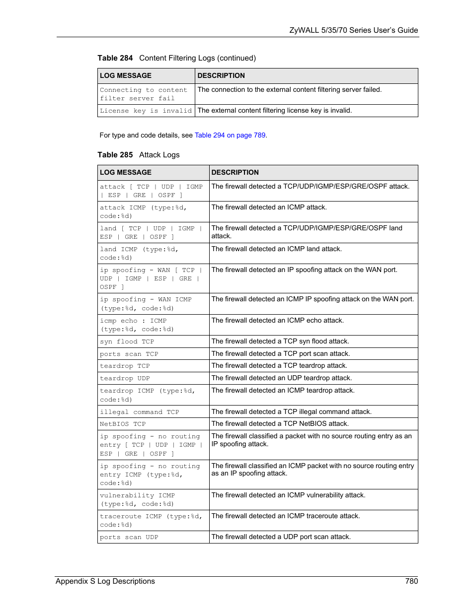 Table 285 attack logs | ZyXEL Communications 70 Series User Manual | Page 780 / 807