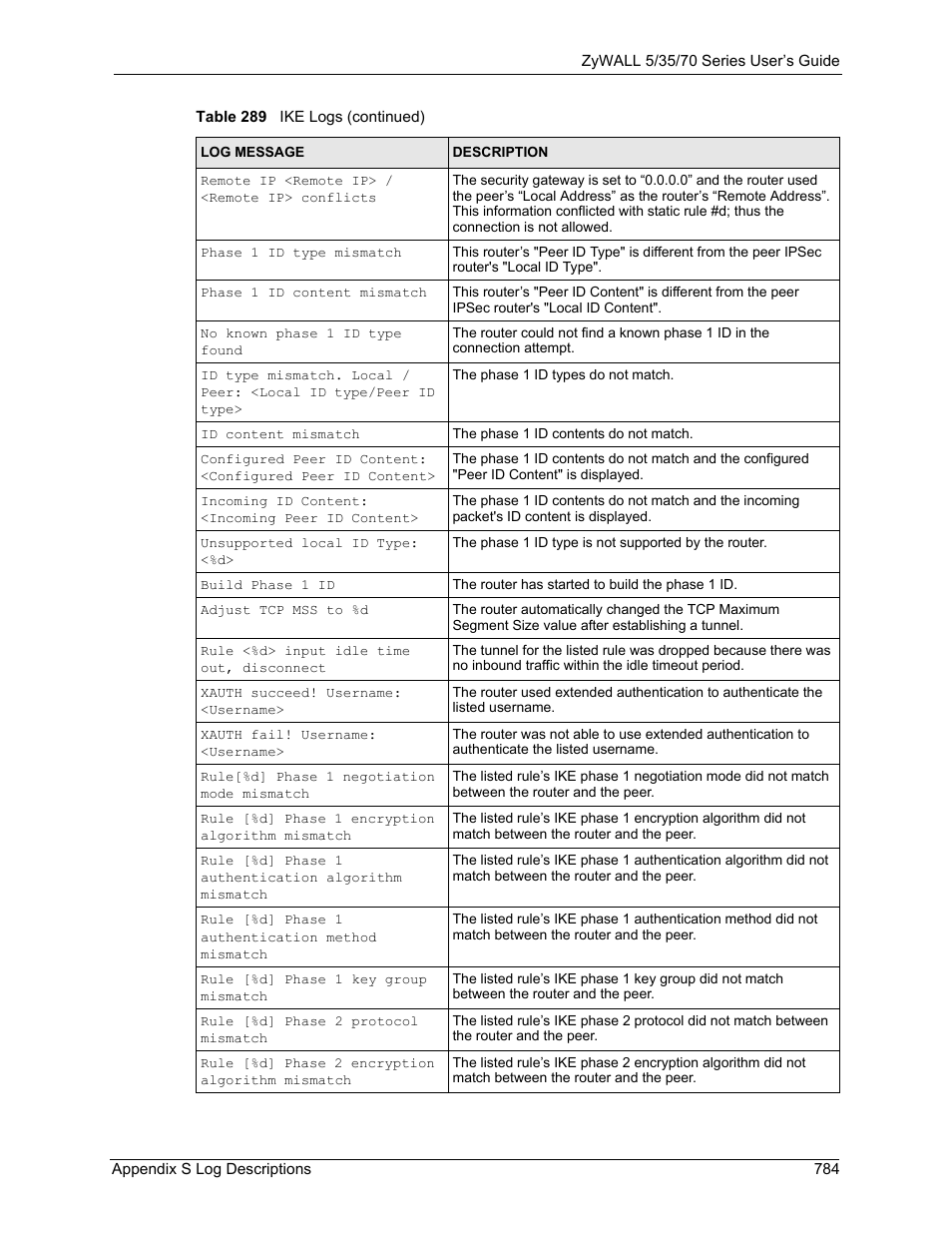 ZyXEL Communications 70 Series User Manual | Page 784 / 807