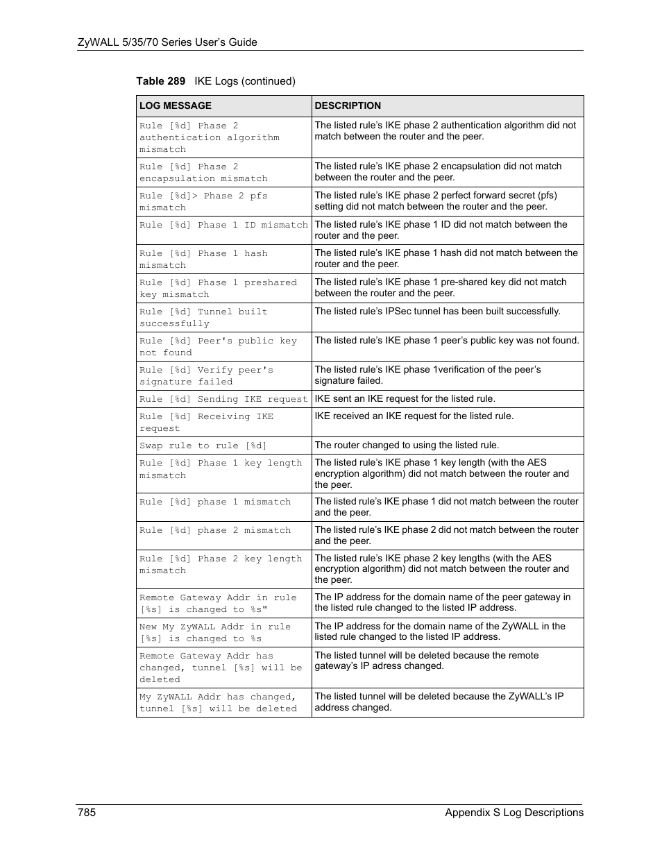 ZyXEL Communications 70 Series User Manual | Page 785 / 807