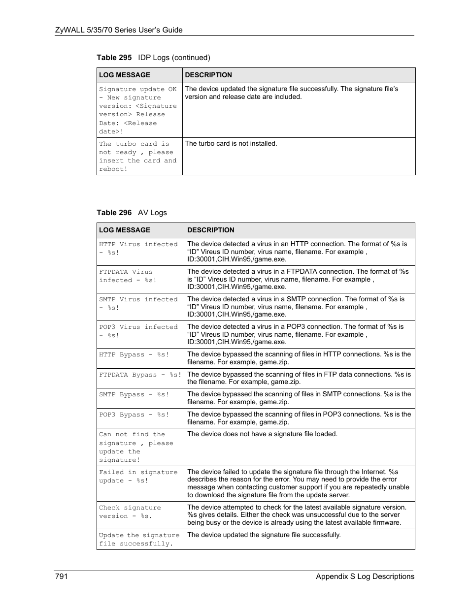 Table 296 av logs | ZyXEL Communications 70 Series User Manual | Page 791 / 807