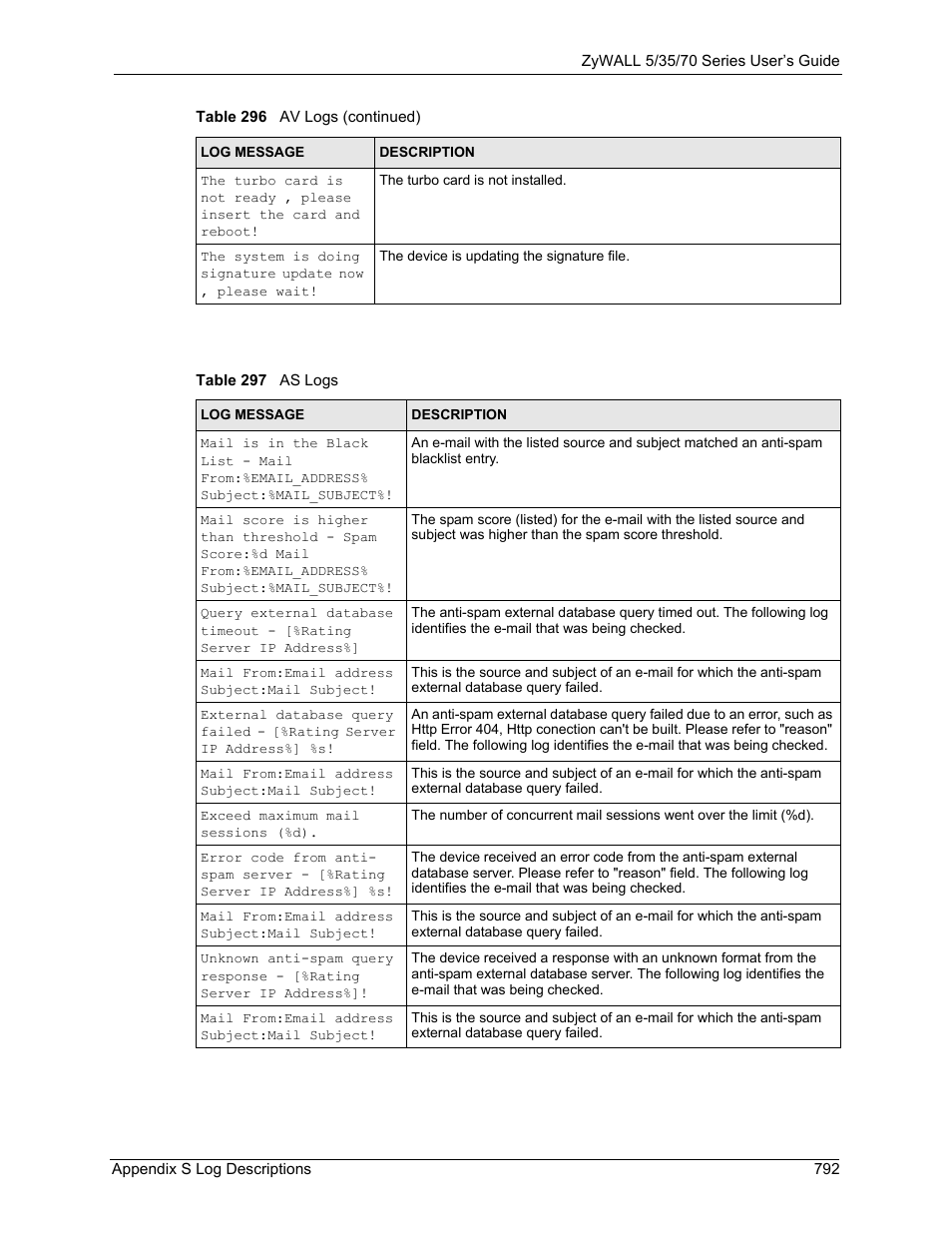 ZyXEL Communications 70 Series User Manual | Page 792 / 807