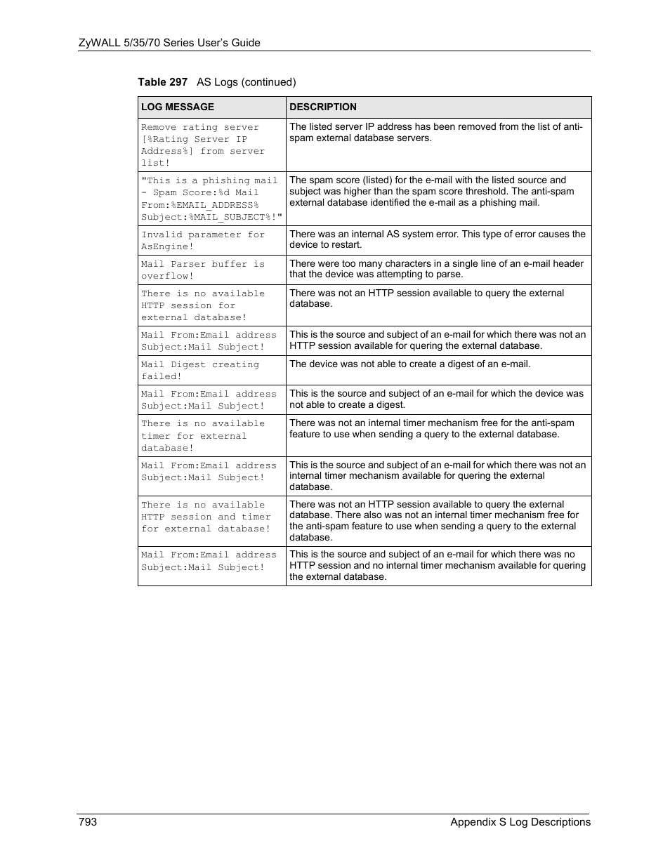 ZyXEL Communications 70 Series User Manual | Page 793 / 807