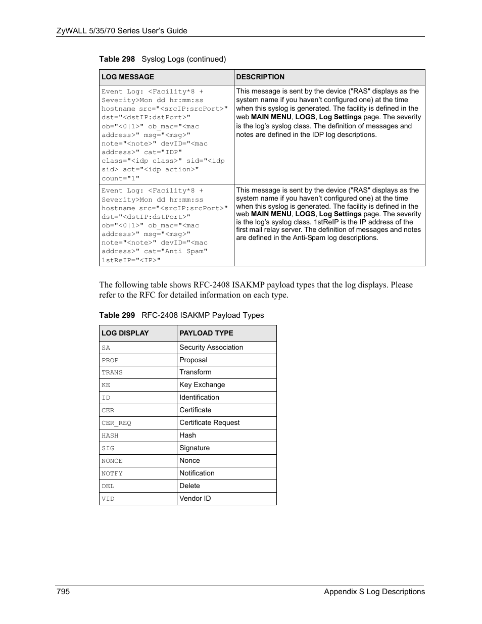 ZyXEL Communications 70 Series User Manual | Page 795 / 807