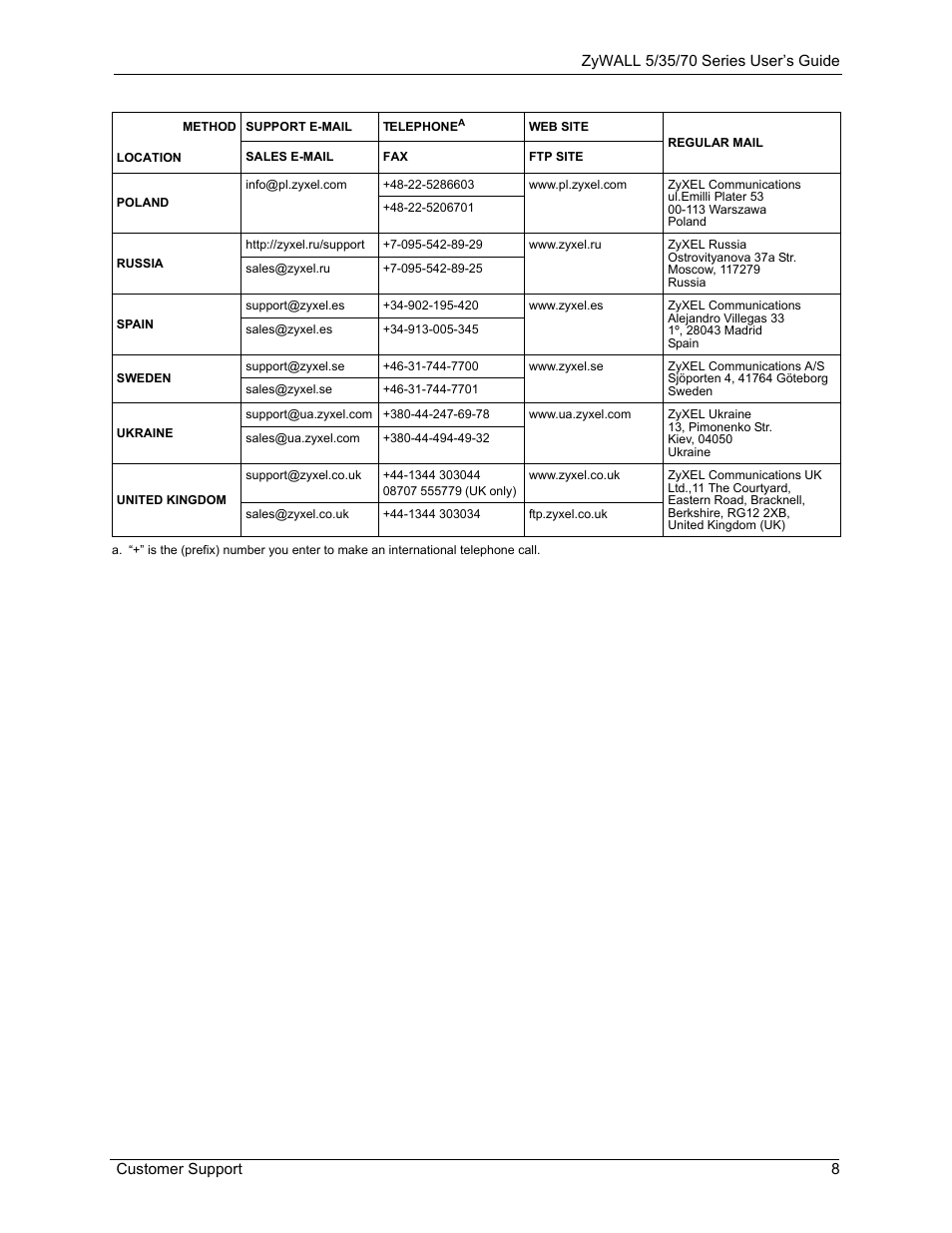 ZyXEL Communications 70 Series User Manual | Page 8 / 807