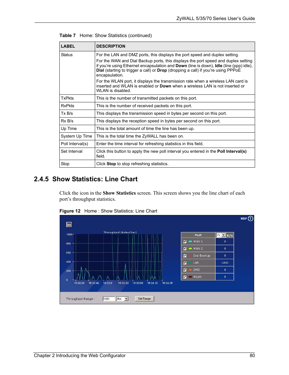 5 show statistics: line chart, Figure 12 home : show statistics: line chart | ZyXEL Communications 70 Series User Manual | Page 80 / 807