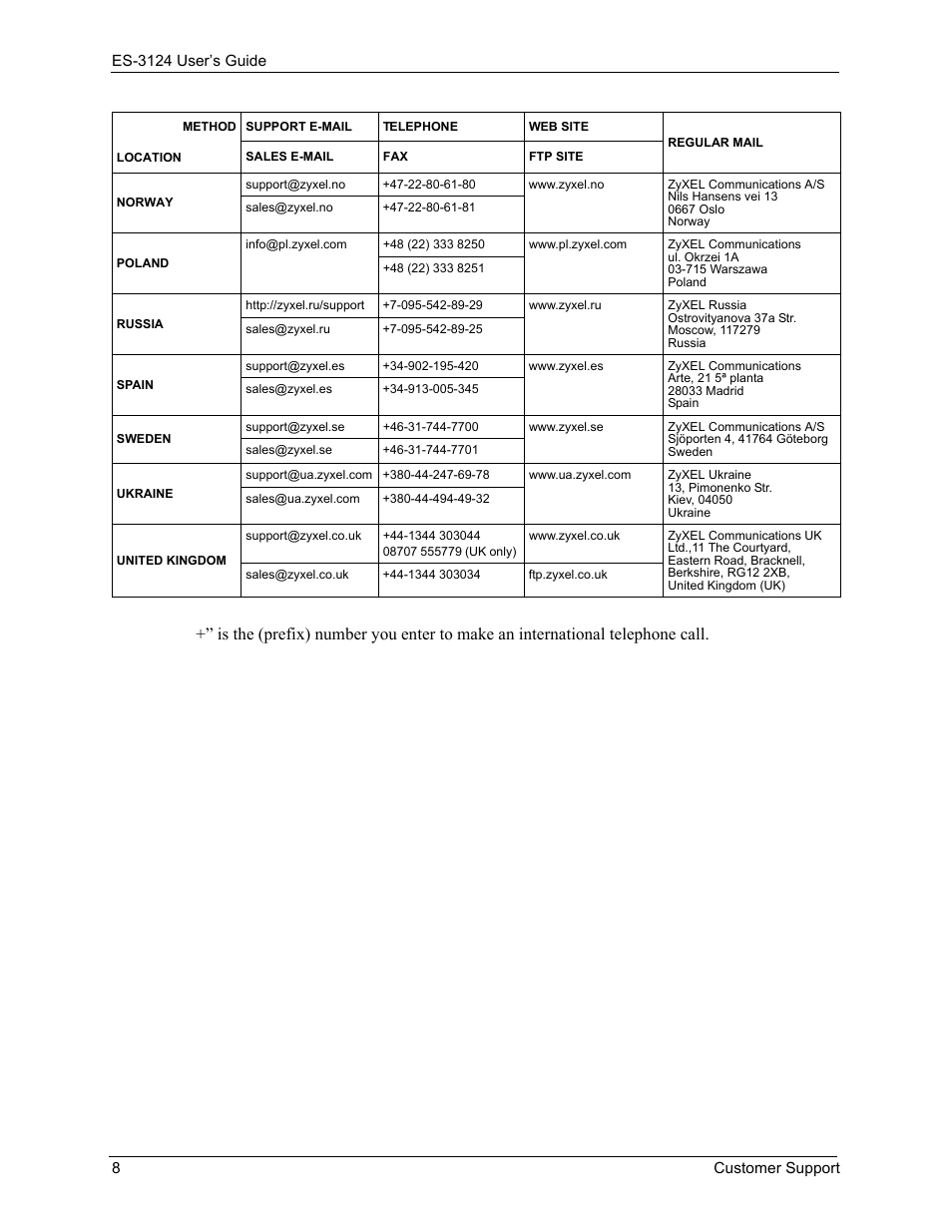 ZyXEL Communications LAYER 3 ES-3124 User Manual | Page 10 / 337