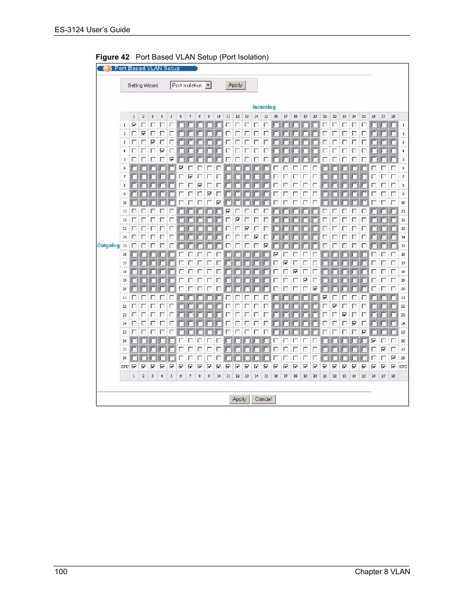 Figure 42 port based vlan setup (port isolation) | ZyXEL Communications LAYER 3 ES-3124 User Manual | Page 102 / 337