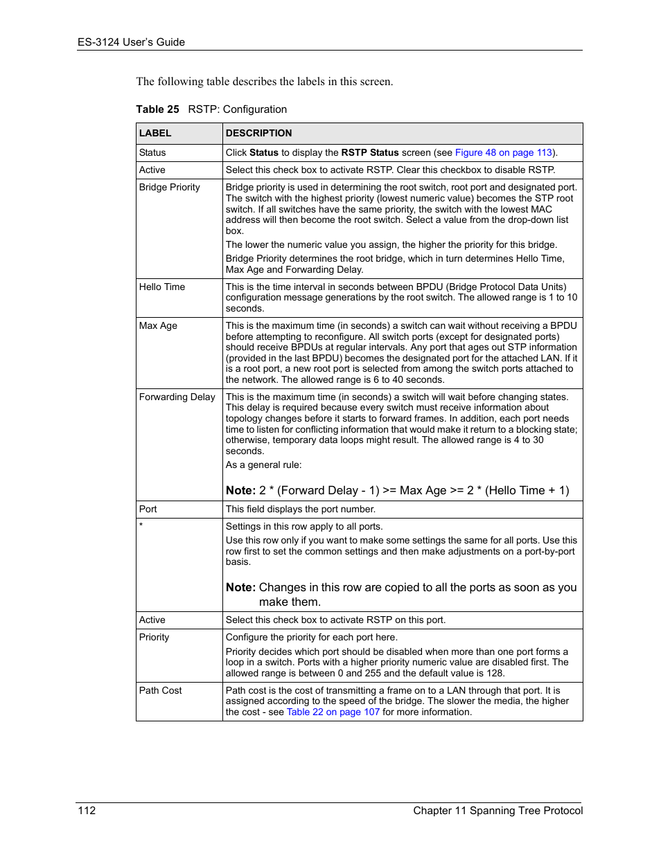 Table 25 rstp: configuration | ZyXEL Communications LAYER 3 ES-3124 User Manual | Page 114 / 337