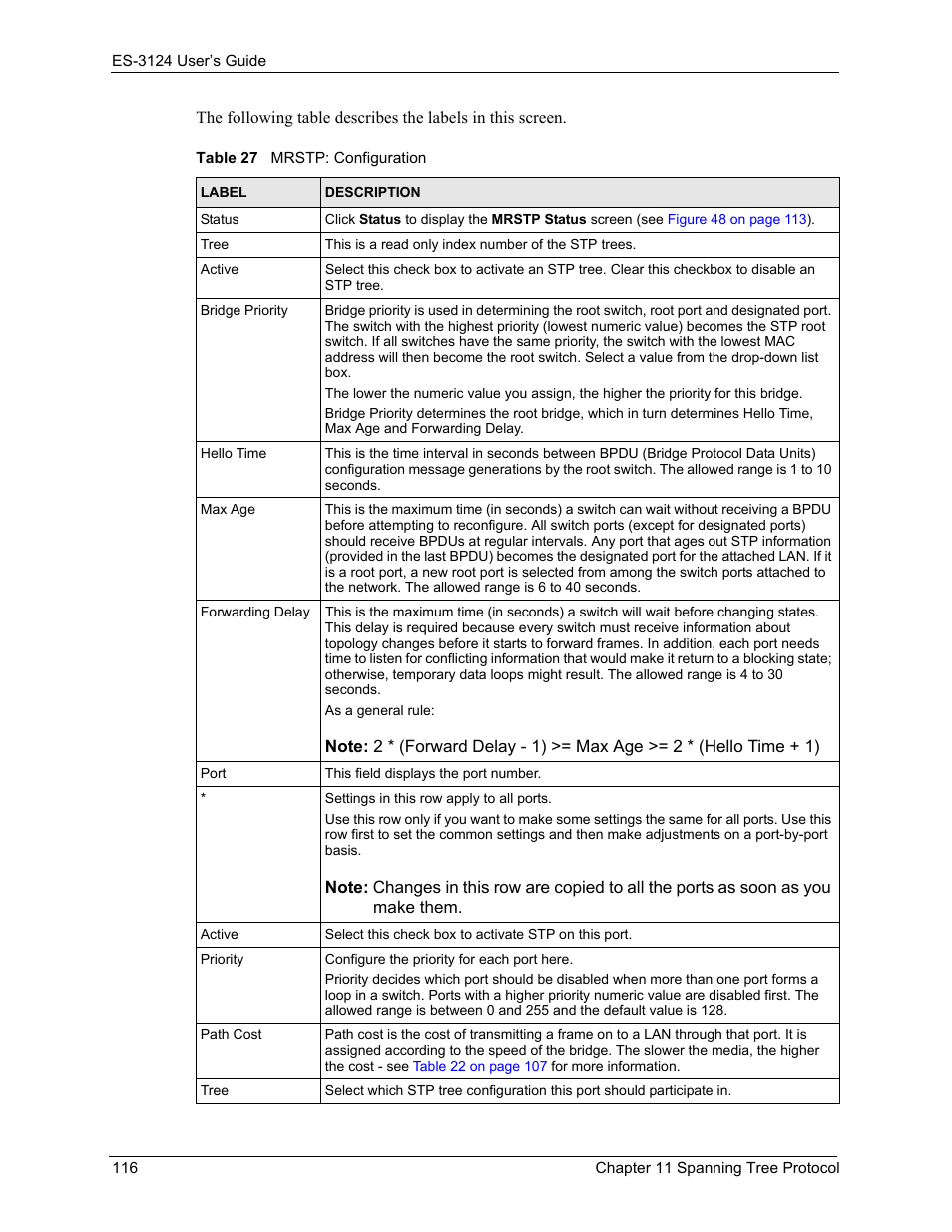 Table 27 mrstp: configuration | ZyXEL Communications LAYER 3 ES-3124 User Manual | Page 118 / 337
