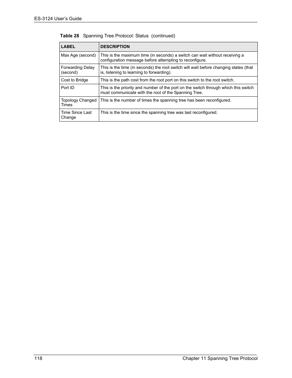 ZyXEL Communications LAYER 3 ES-3124 User Manual | Page 120 / 337